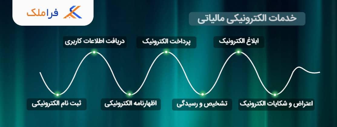 خدمات الکترونیکی مالیاتی - فراملک