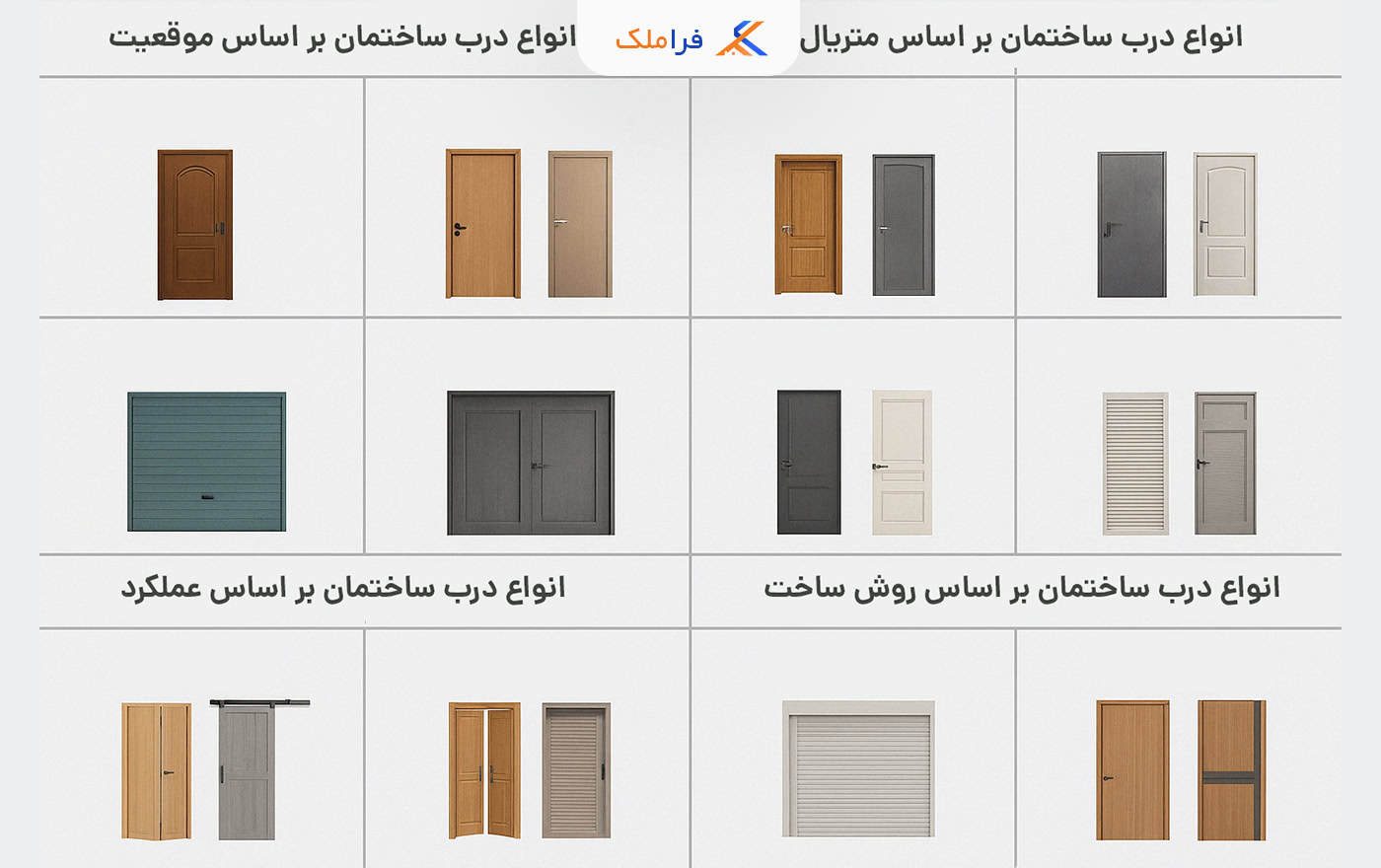 انواع درهای ساختمان - فراملک