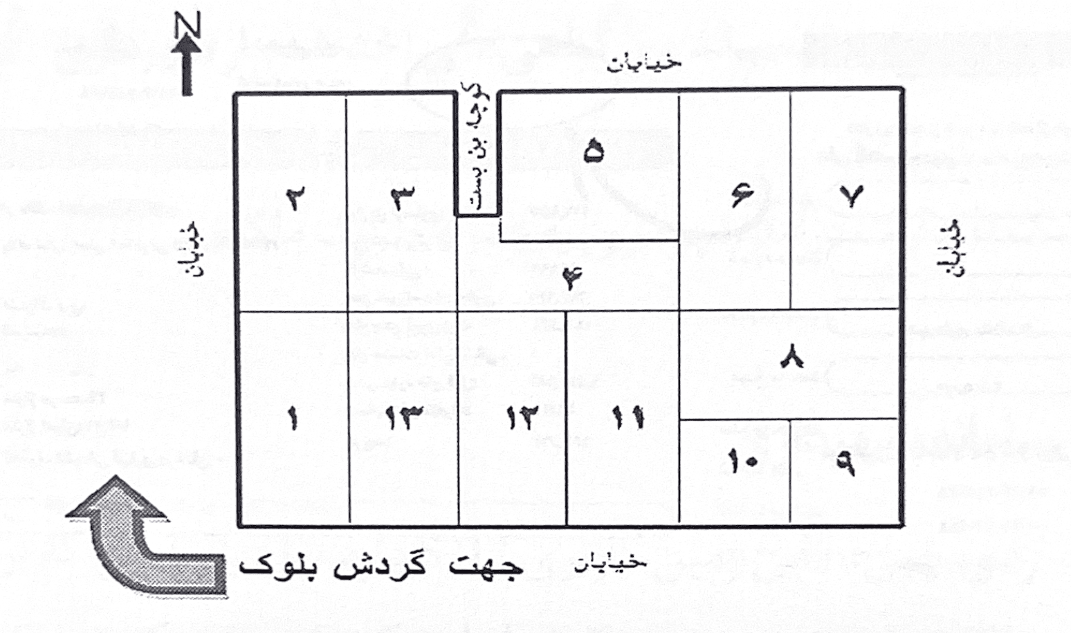 کدگذاری املاک - فراملک