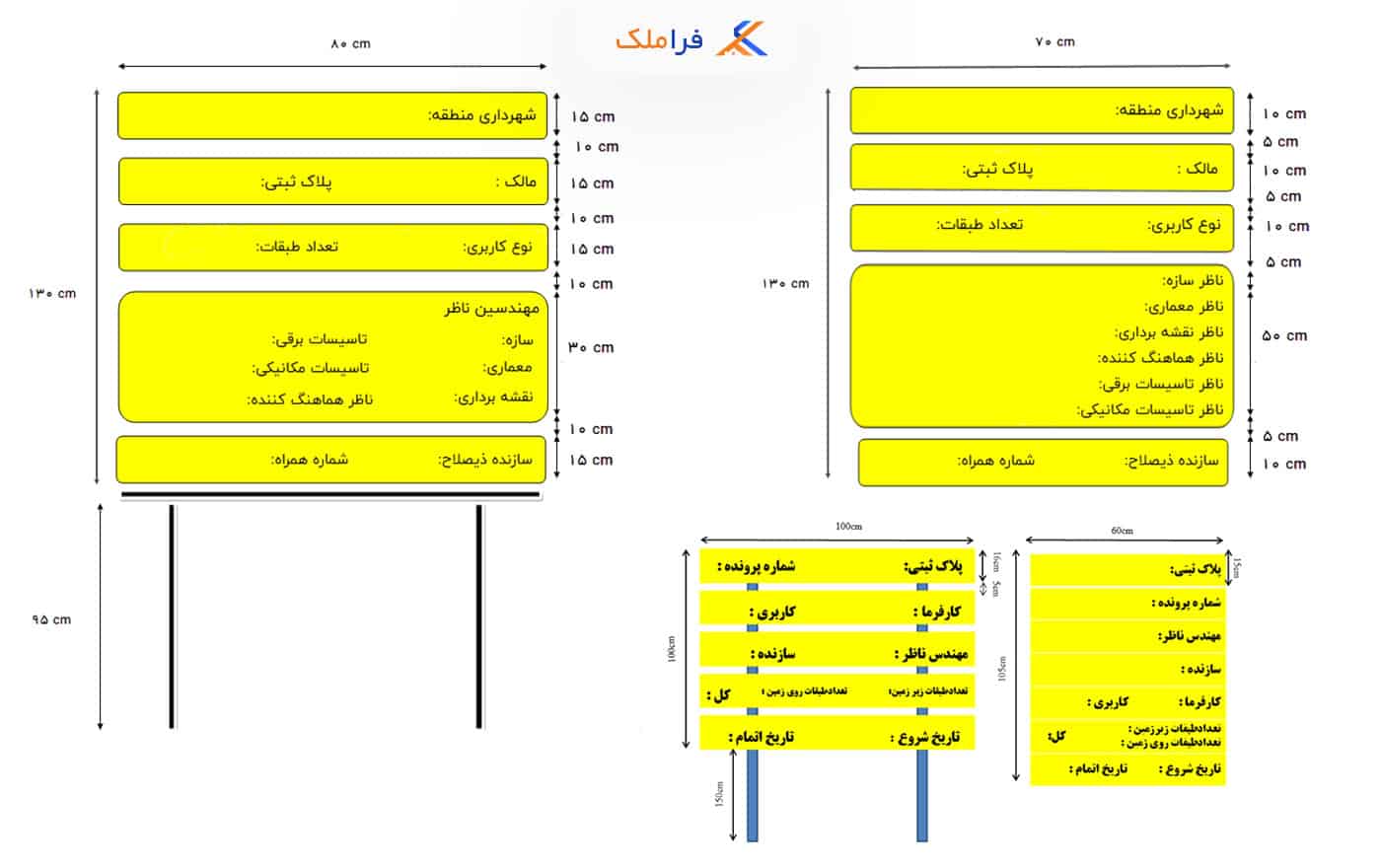 شناسنامه فنی و ملکی ساختمان - فراملک